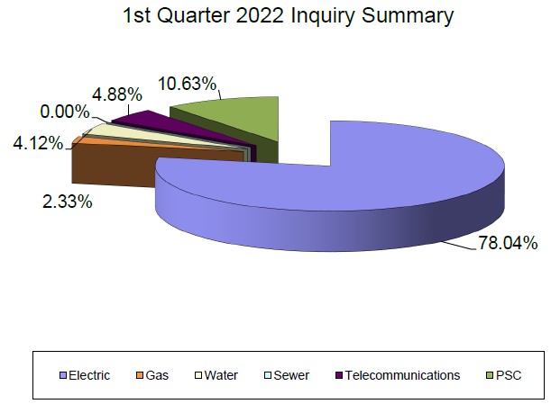 Previous Quarter